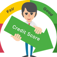 creditscore