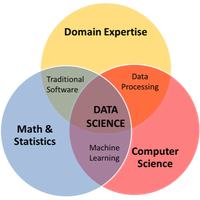 DataSciencRaipur